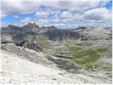 Passo Gardena - Col Toronn